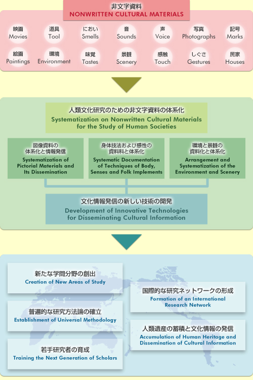 構成図